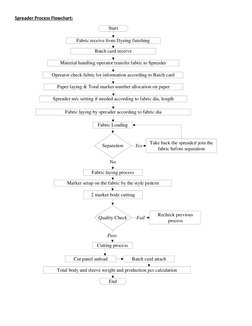 Textile Dyeing Process Flowchart | PDF | Dyeing | Textiles