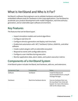 What Is VeriStand and Who Is It For?
VeriStand is software that engineers use to validate hardware and perform
embedded softw