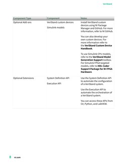 Component Type
Component
Notes
Optional Add-ons
VeriStand custom devices
Simulink models
Install VeriStand custom
devices usi
