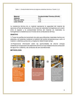 3 
 
Tabla 1.- Conductividad térmica de algunos aislantes térmicos. Fuente 1 y 3. 
 
 
La resistencia térmica de un material