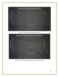 8 
 
 
Gráfica 3.- Perfil de temperaturas del tubo desnudo. 
 
Gráfica 4.- Perfil de temperatura del tubo con aislante de lan