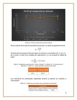 9 
 
 
Gráfica 5.- Perfil de temperaturas del tubo aletado 
Para el cálculo de la tasa de transferencia de calor, se utiliza