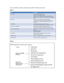 BRF+ Guide for SAP GRC Access Control | PDF | Computing | Software ...