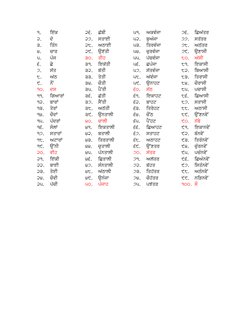 1. 
ie`k 
2. 
do 
3. 
iqMn 
4. 
cwr 
5. 
pMj 
6. 
Cy 
7. 
s`q 
8. 
A`T 
9. 
nON 
10. 
ds 
11. 
igAwrW 
12. 
bwrW 
13. 
qyrW