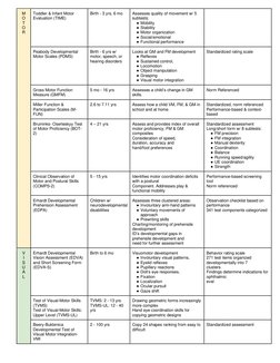 Pediatric Occupational Therapy Assessments | PDF | Balance (Ability ...