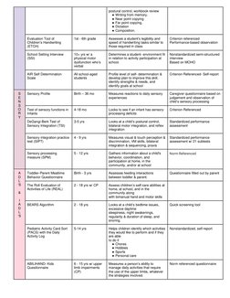 Pediatric Occupational Therapy Assessments | PDF | Balance (Ability ...