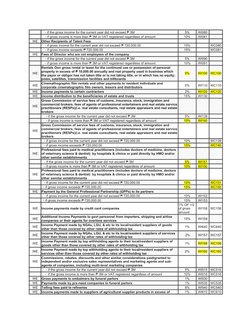 Wi120 Rate Expanded Withholding Tax Rates 2025 | PDF | Taxes | Value Added Tax