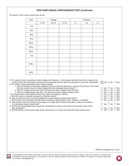 Annual Fire Pump Performance Test | PDF | Pump | Pressure