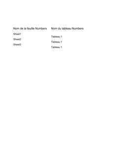 Nom de la feuille Numbers
Nom du tableau Numbers
Sheet1
Tableau 1
Sheet2
Tableau 1
Sheet3
Tableau 1
Ce document a été exporté