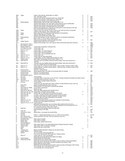 10
A802
Cages
Cage for roller bearings, nitrided (Repl. by VX603)
X
3
A81
A40 + A80 (Repl. by A40)
X
4
BS2
A82
Spherical roll
