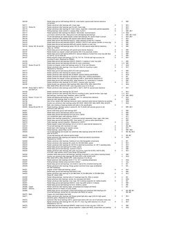 5
344109
4
BB1
344111
Radial cylindrical roller bearings with J-type cage
X
3
BC1
344112
Series NJ
Radial cylindrical roller