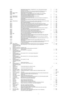 7
344500
X
4
BS2
344501
Radial taper roller bearings 31315,  C8A, torque measured 100 % (Replaced by /CL7A)
X
4
BT1
344502
Ra