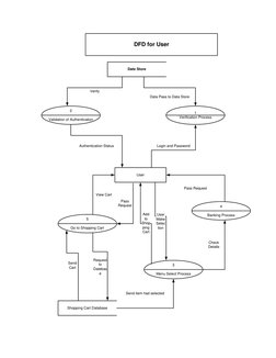 Date Store
Verify
Data Pass to Data Store
2
Validation of Authentication
1
Verification Process
User
Login and Password
Authe