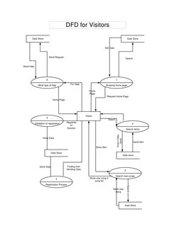 Date Store
Date Store
6
What type of help
1
Showing home page
5
Validation of registration
2
Search items
3
Search new songs