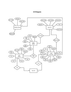 Feedback Master
Login Info
Sales
Master
User
Information
Item
Master
Vote info
Registration
Purchase
Sales
Info
Vote
E-R Diag