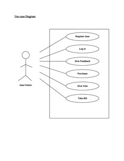Use case Diagram 
 
Register User
Log in
Give Feedback
Purchase
Give Vote
Take Bill
User/Visitor
 
 
 
