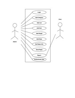 Login
Add Category
Add List
Add Item
Add Singet
Admin
Get Reply Info
Add State
Send Reply
Report
Print
Authenticate User