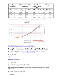 Rope Strength Chart.pdf Manila Rope Strength and Specifications | PDF | Weight | Rope