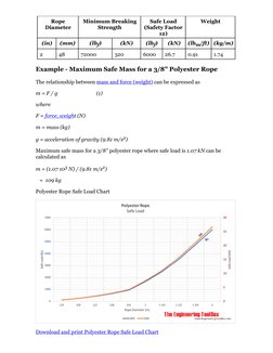 Rope Strength Chart.pdf Polyester Rope Strength and Safety Chart | PDF | Weight | Rope