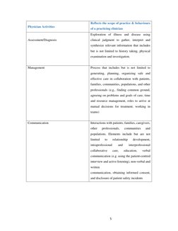 Emree Passing Rate EMREE Exam Guidelines and Blueprint | PDF | Surgery | Injury