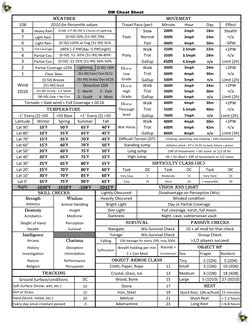 D&D DM Cheat Sheet Overview | PDF