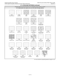 Lithologic Patterns in Sedimentary Rocks | PDF | Rocks | Rock (Geology)