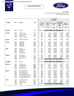 Ford Perú SRL 
Av Victor Andres Belaunde 332 Of. 601, San Isidro. Lima, Perú 
Teléfono: (51) 612 1260 | ford.pe 
FORD CONFIDE