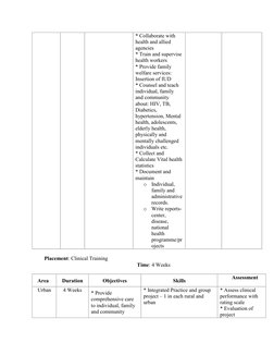 B.Sc. Nursing 4th Year Syllabus Overview | PDF
