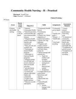 B.Sc. Nursing 4th Year Syllabus Overview | PDF