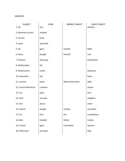 ANSWERS
SUBJECT
VERB
INDIRECT OBJECT
DIRECT OBJECT
1. He
lost
election
2. Abraham Lincoln
studied
3. Lincoln
lived
4. town
wa