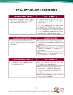 5
CONTENIDO INTEGRADO 1
SUBCONTENIDOS
1. El espacio geográfico, sus catego-
rías de análisis espacial y sus for-
mas de repre