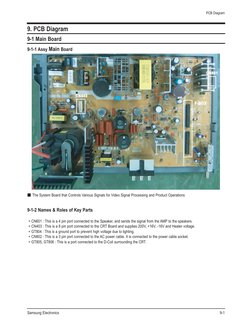 PCB Diagram
Samsung Electronics
9-1
9. PCB Diagram
9-1 Main Board
CN601
F-BOX
CN403
9-1-1 Assy Main Board
■The System Board t