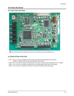 PCB Diagram
Samsung Electronics
9-3
9-2 Feature Box Board 
9-2-1 Assy Feature Box Board
■This controls the path of the electr