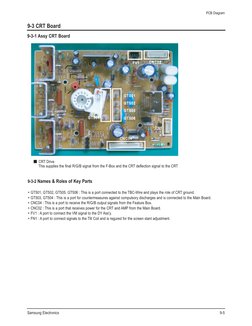 PCB Diagram
Samsung Electronics
9-5
9-3 CRT Board 
9-3-1 Assy CRT Board
■CRT Drive
This supplies the final R/G/B signal from