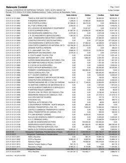 Balancete Contábil
Pág.: 3 de 6
Empresa: CONSORCIO DE EMPRESAS TAPAJOS - CNPJ: 42.879.168/0001-69
Fortes Contábil
Período: 01