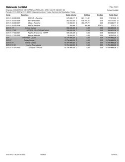Balancete Contábil
Pág.: 4 de 6
Empresa: CONSORCIO DE EMPRESAS TAPAJOS - CNPJ: 42.879.168/0001-69
Fortes Contábil
Período: 01