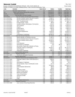 Balancete Contábil
Pág.: 5 de 6
Empresa: CONSORCIO DE EMPRESAS TAPAJOS - CNPJ: 42.879.168/0001-69
Fortes Contábil
Período: 01