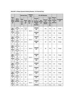 Yaskawa Dynamic Braking Resistor Guide | PDF | Manufactured Goods ...