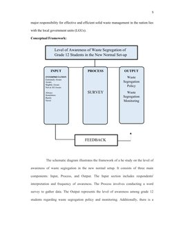 5
major responsibility for effective and efficient solid waste management in the nation lies
with the local government units