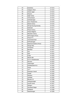 Pune Pincode Directory | PDF