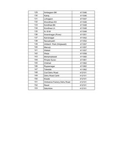 Pune Pincode Directory | PDF