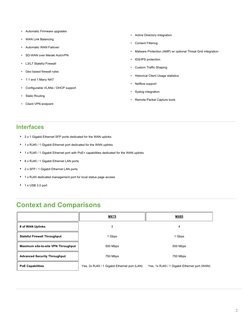 Meraki MX85 Datasheet Overview | PDF | Virtual Private Network ...