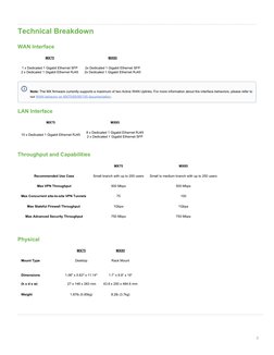 Meraki MX85 Datasheet Overview | PDF | Virtual Private Network ...