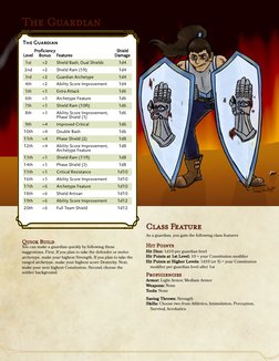 The Guardian
The Guardian
Level
Proficiency
Bonus
Features
Shield
Damage
1st
+2
Shield Bash, Dual Shields
1d4
2nd
+2
Shield R