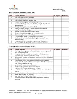 ESDM Assessment Checklist for Autism | PDF