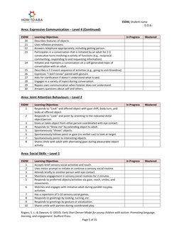 ESDM Assessment Checklist for Autism | PDF