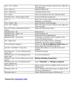 50 Essential Windows Keyboard Shortcuts | PDF | Control Key | Computer ...