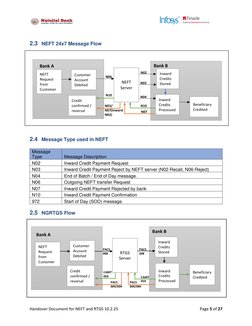 NEFT and RTGS Setup in Finacle | PDF | Technology & Engineering