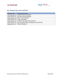 NEFT and RTGS Setup in Finacle | PDF | Technology & Engineering
