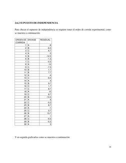 28 
 
 
2.6.2 SUPUESTO DE INDEPENDENCIA 
 
Para checar el supuesto de independencia se requiere tener el orden de corrida e